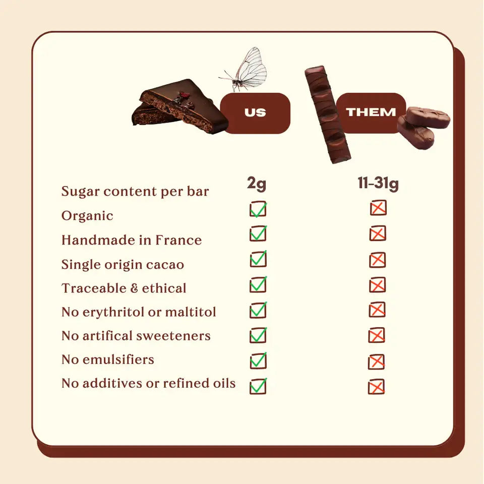 Cioccolatini  lampone e macadamia - 20 gr